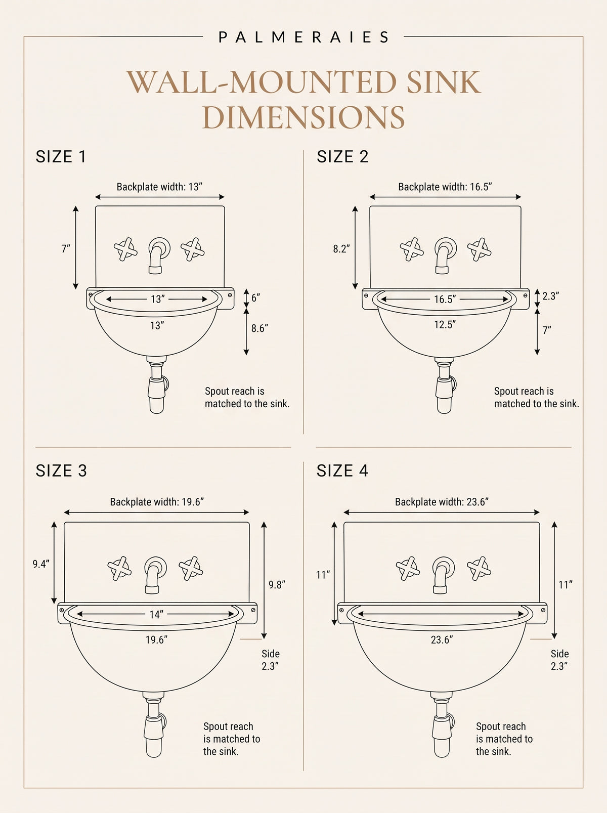 Palmeraies wall-mounted sink dimension chart showing four sizes with backplate widths of 13, 16.5, 19.6, and 23.6 inches, plus basin measurements and matching faucet spout reach.